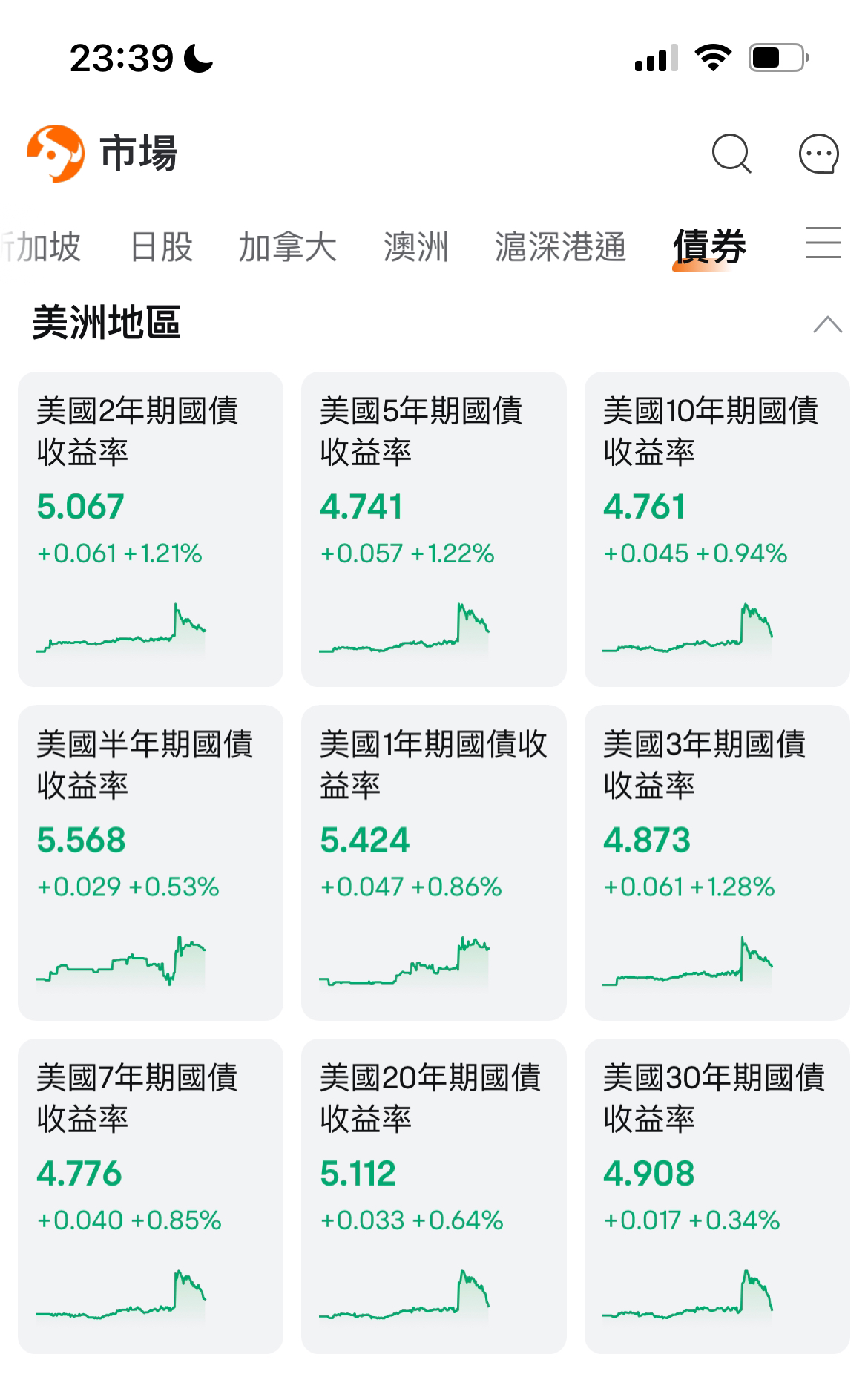 英國匯豐一年定期有5.7厘| LIHKG 討論區