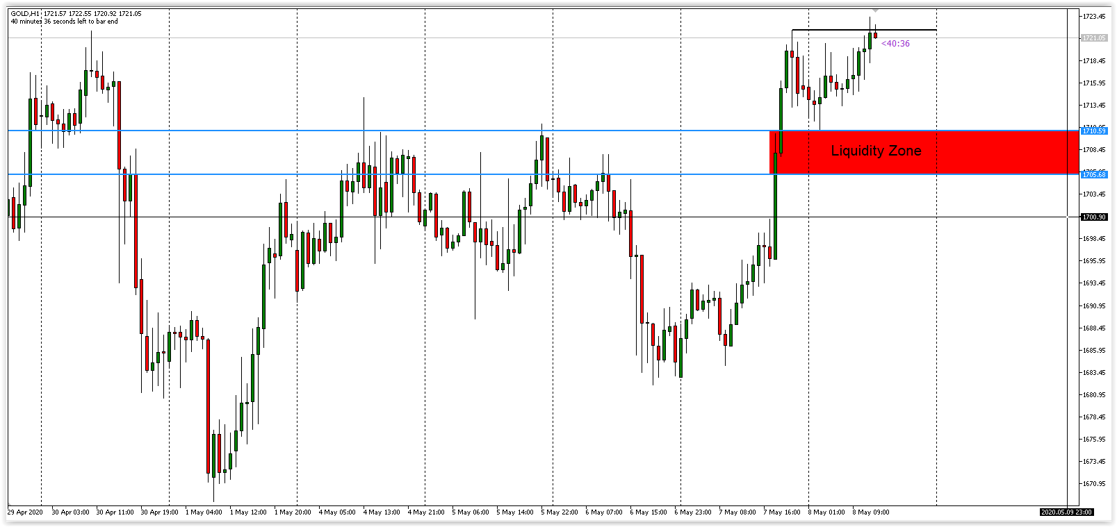 大戶價格陷阱: 現貨黃金| LIHKG 討論區