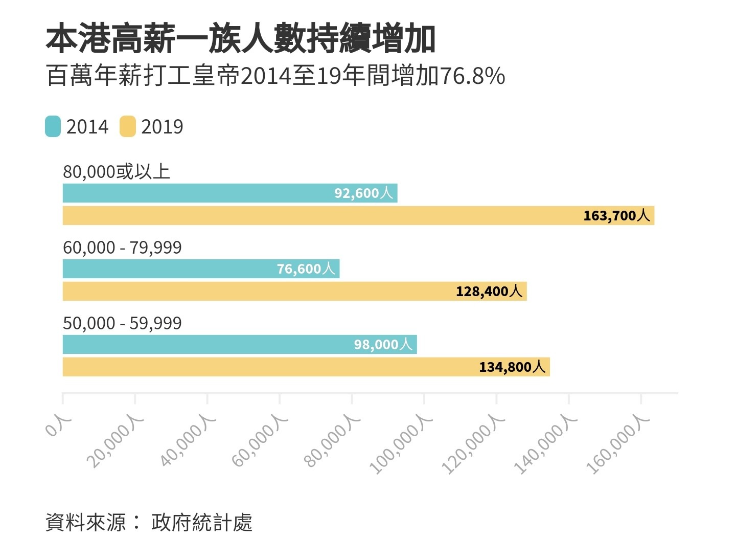 香港低慾望 月光族記者實試一周只用 750 前大學講師周華山低物慾生活逾10年 源於年輕人看不到前景 Lihkg 討論區