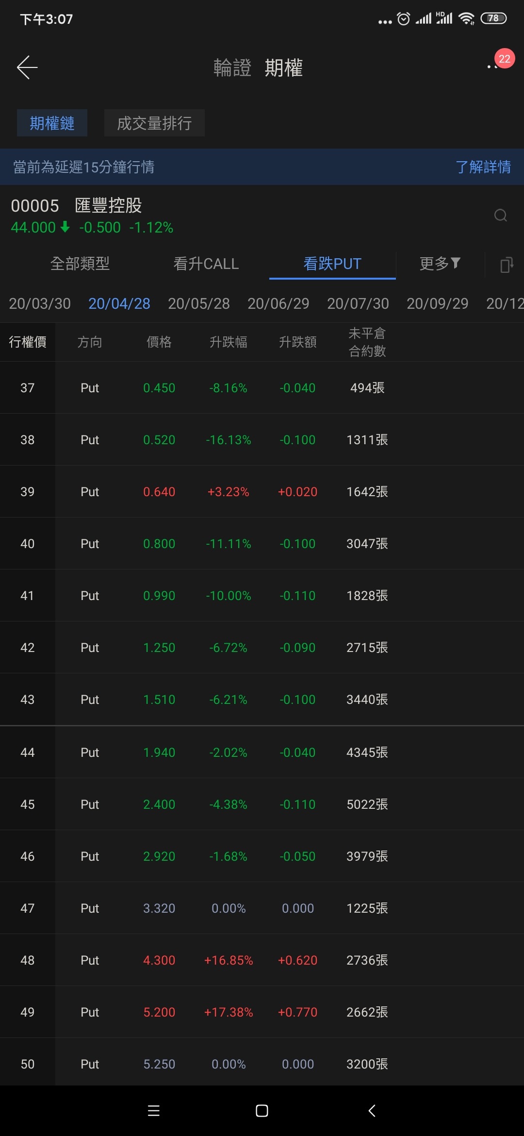 買期權，隻股跌，PUT 都係跌？ | LIHKG 討論區