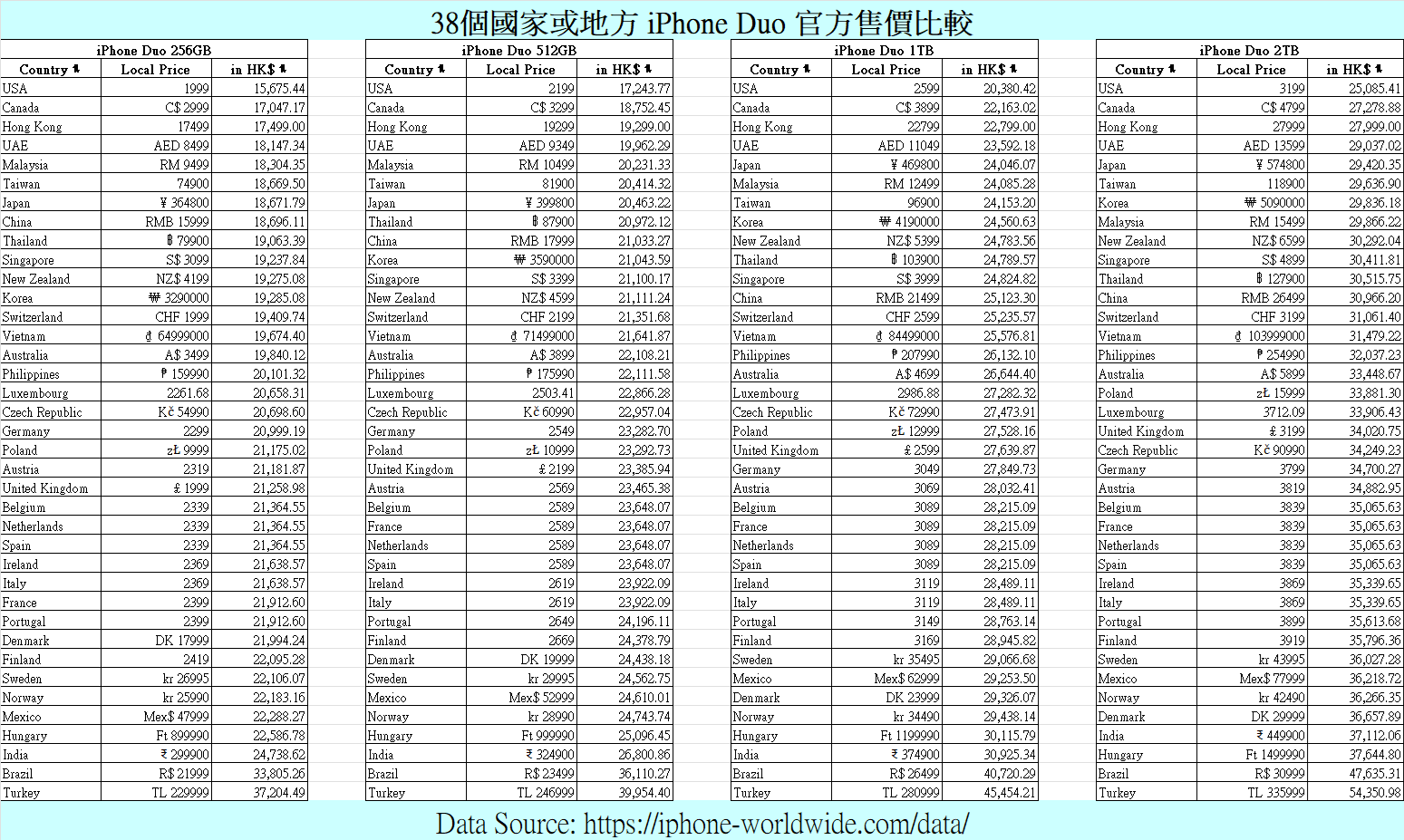 [2026-27年度盛事] 蘋果類產品炒賣區 (15) - iPhone Duo 10月23日8PM開搶 | LIHKG 討論區