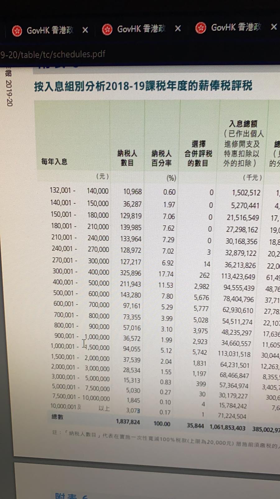 FG金融career path | LIHKG 討論區