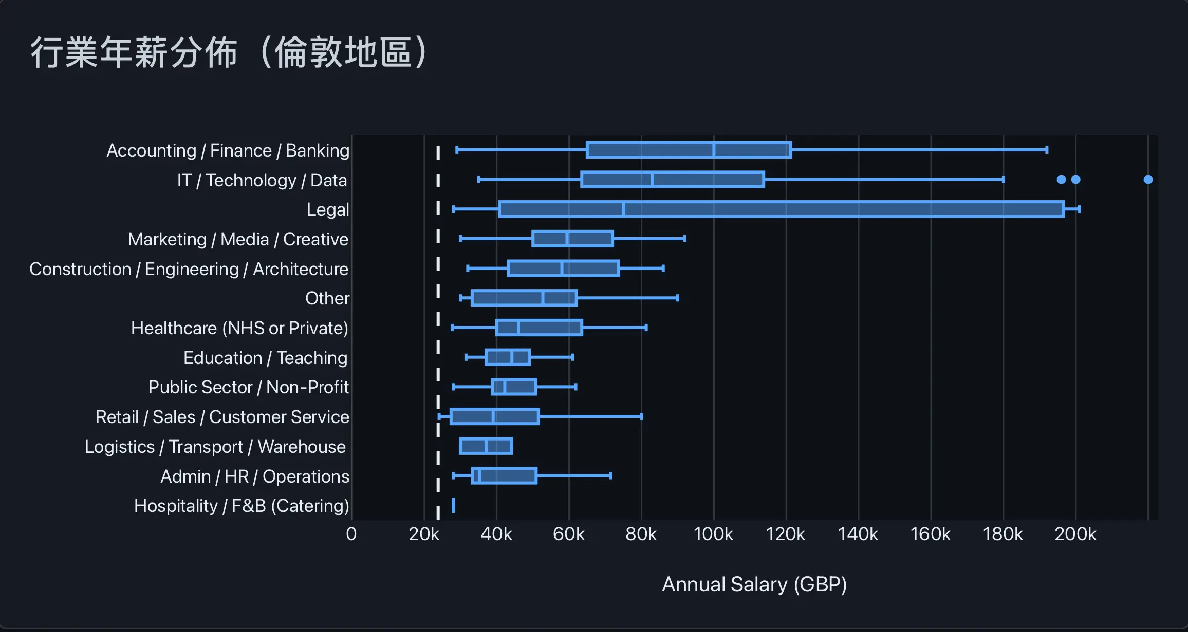 英國香港人薪酬調查2026 | LIHKG 討論區