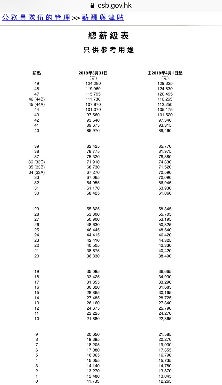 ä¸€å®šè¦æŽ¨åˆ°1001 çˆ­å–è­¦éšŠè„«é›¢ç¨ç«‹è–ªç´šè¡¨ Lihkg è¨Žè«–å€