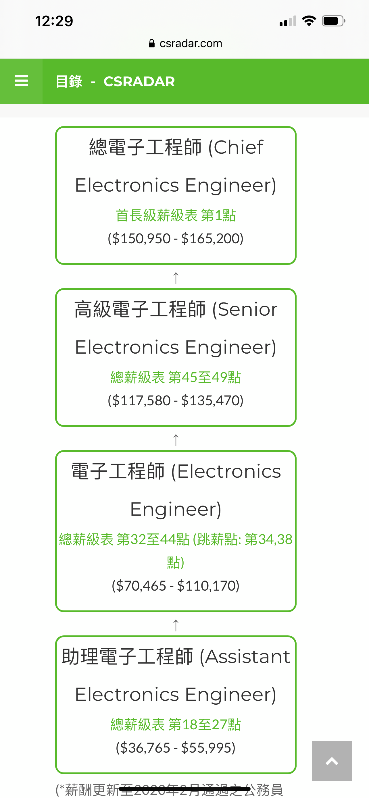 真心一問讀電子工程畢業出嚟可以做咩？ | LIHKG 討論區