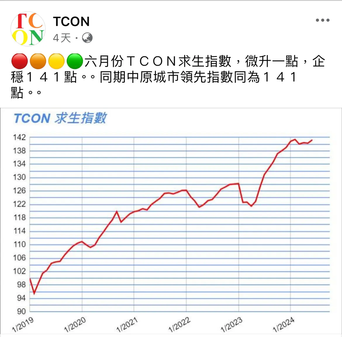 IT從業員失業layoff 後路討論| LIHKG 討論區