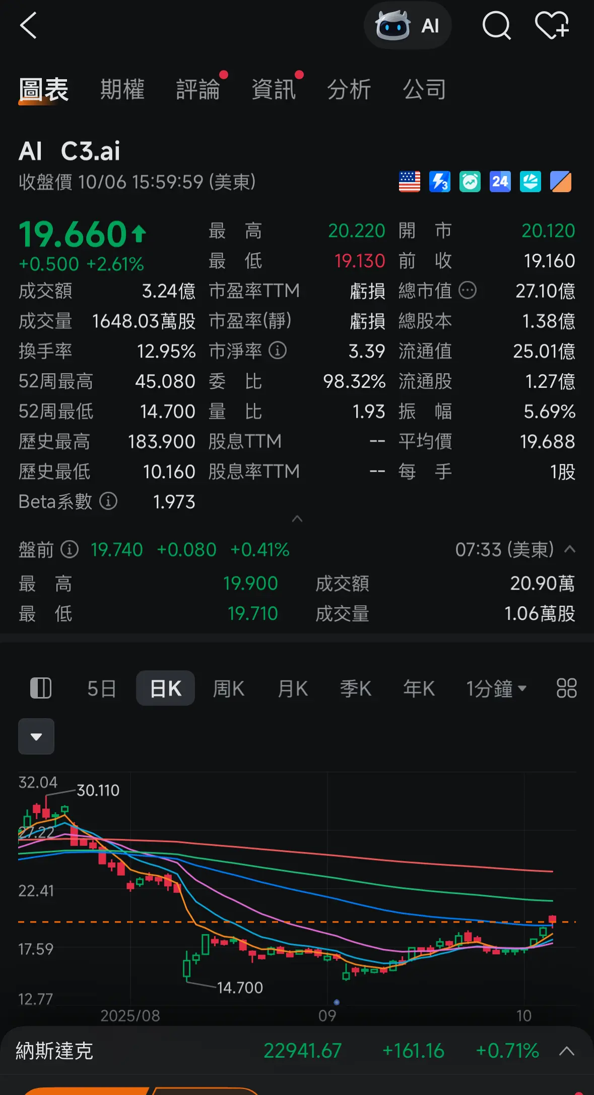 財自密碼：ai股| LIHKG 討論區
