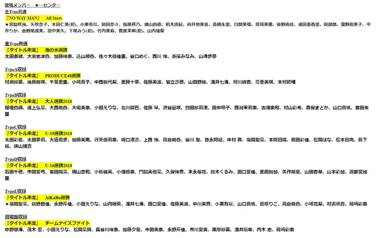 Akb48本家討論區 15 借錢握手從來好簡單 Lihkg 討論區