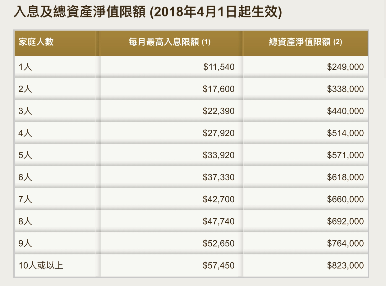 市建局「煥然懿居」港人首次置業先導項目申請討論(2) | LIHKG 討論區