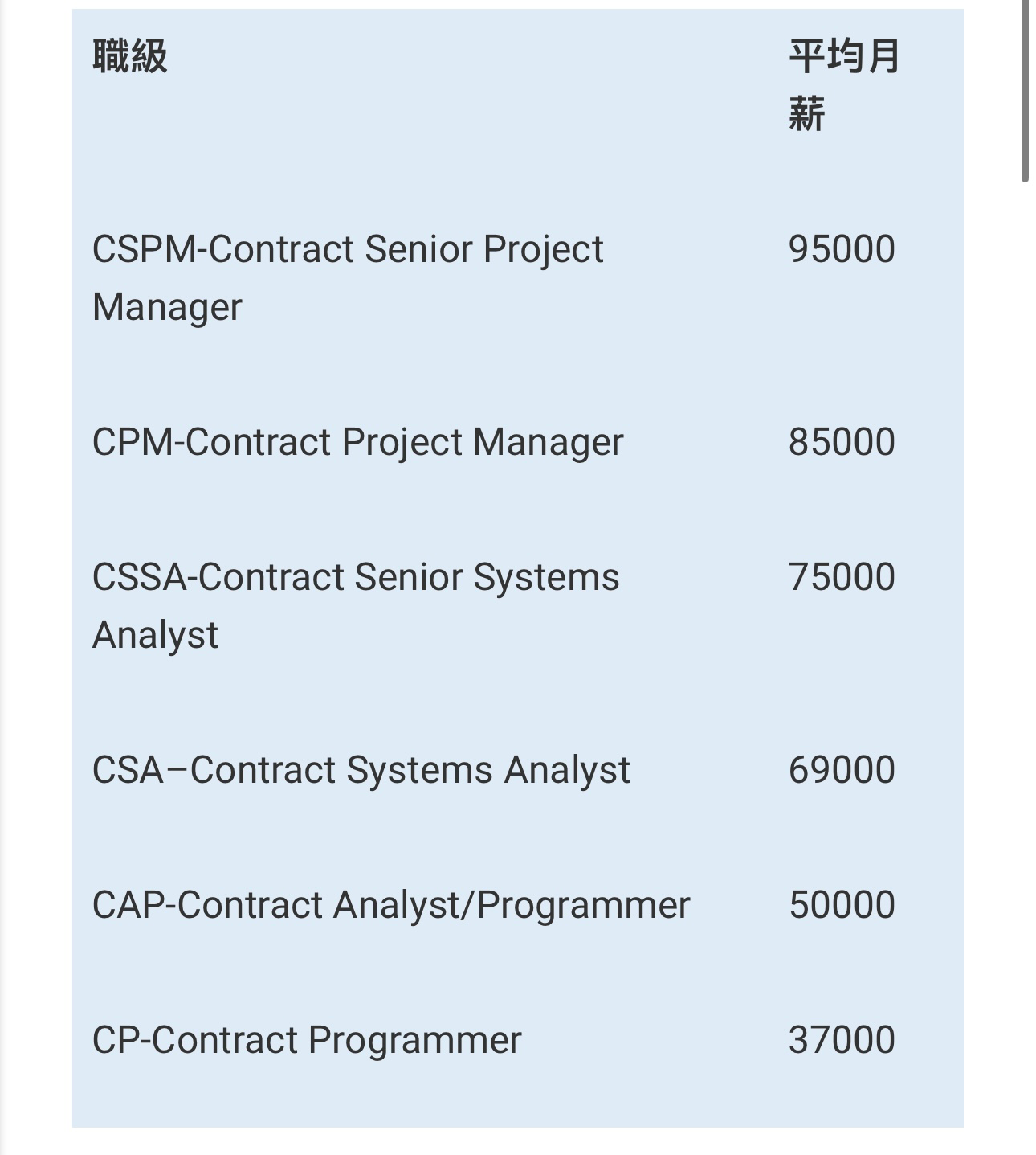 Java developer 21k offer 要唔要好？ | LIHKG 討論區