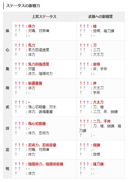 Ps4 仁王2 三人雜交討論區6 Lihkg 討論區