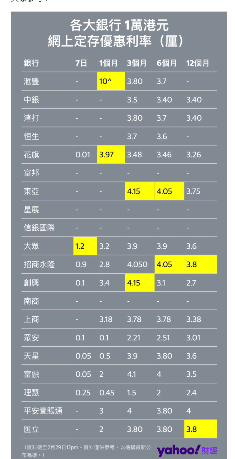 美金利息vs港元利息vs美國國債| LIHKG 討論區