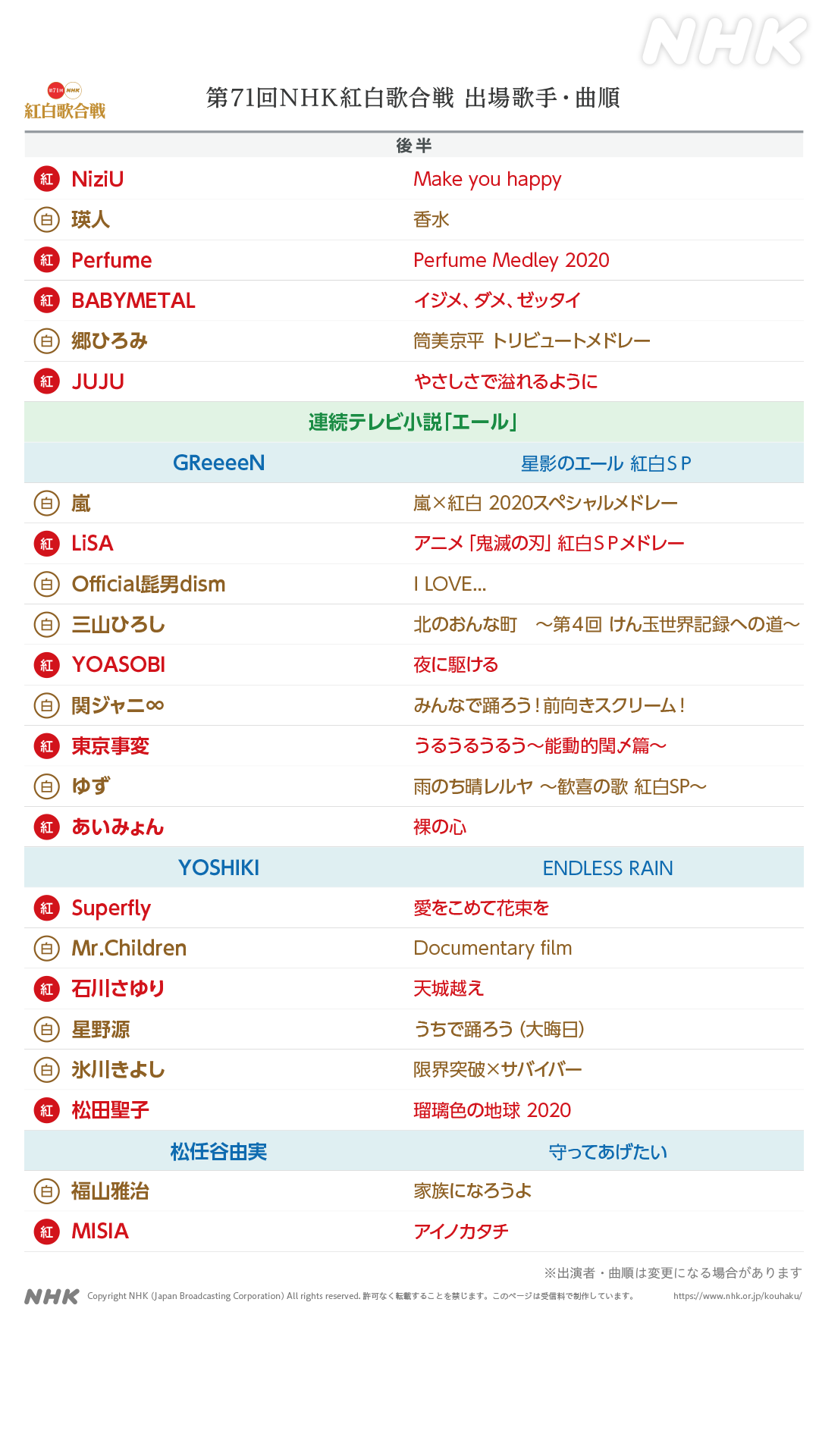 中毒性歌姬 Aimyon 愛繆あいみょん集中討論區 5 第二次上紅白 Lihkg 討論區