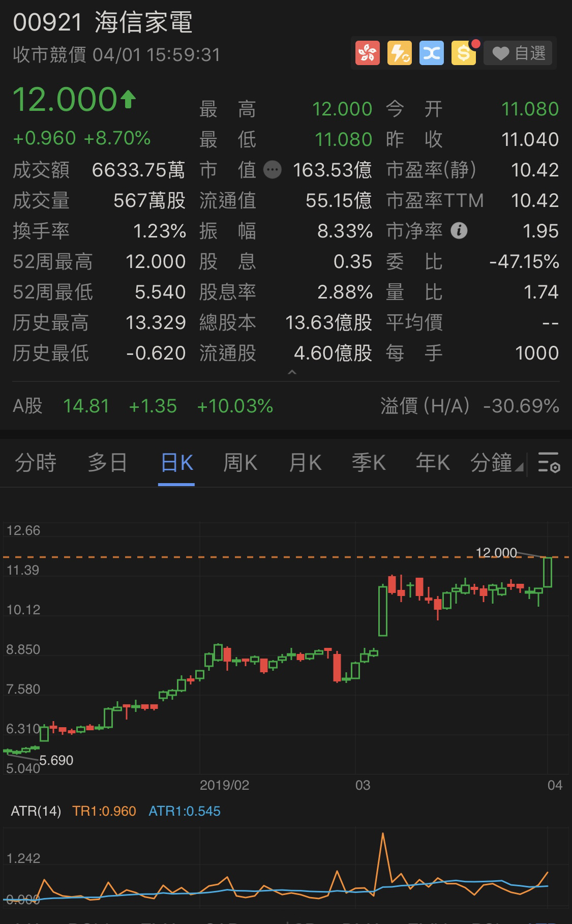 口講無憑，貼倉為實」海龜派趨勢投機post(1) | LIHKG 討論區