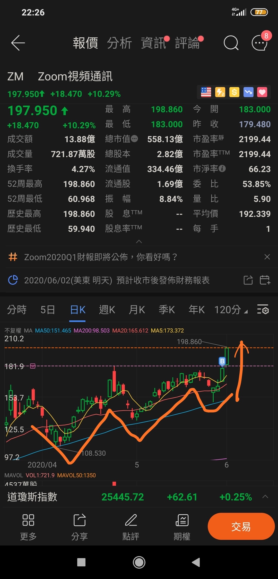 有冇人會用vcp型態揀股票| LIHKG 討論區