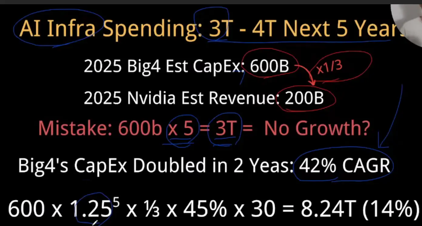 NVDA 2025年合理價- 30 Aug 2025, 2026 Q2 Earnings report | LIHKG 討論區