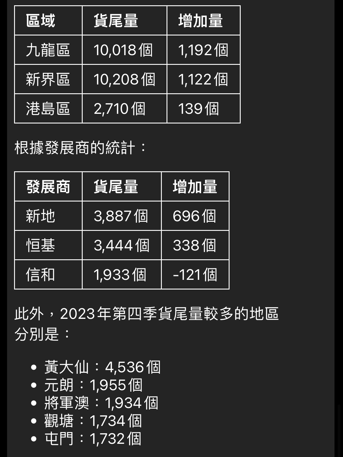 香港大把貨】一手貨尾逾22,936個危險水平，創逾20年新高，附上貨尾一覽表| LIHKG 討論區