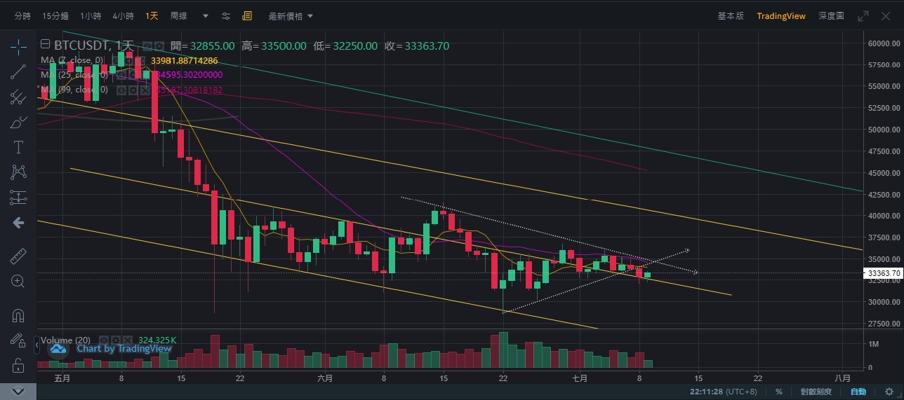 Bitcoin / Crypto 討論區 (280) | LIHKG 討論區