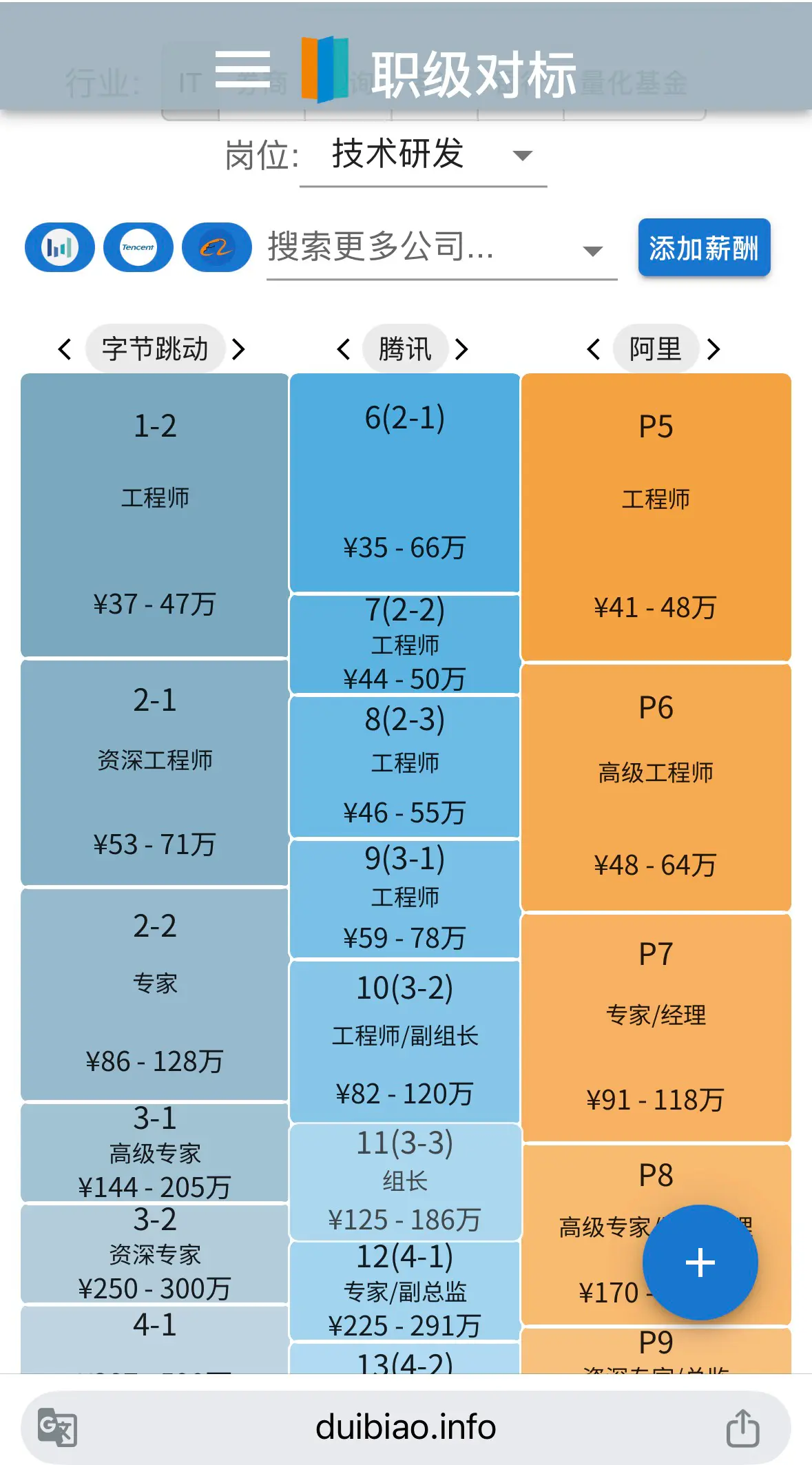 programmer喺香港真係咁差咩，五六年經驗35k都冇人要| LIHKG 討論區