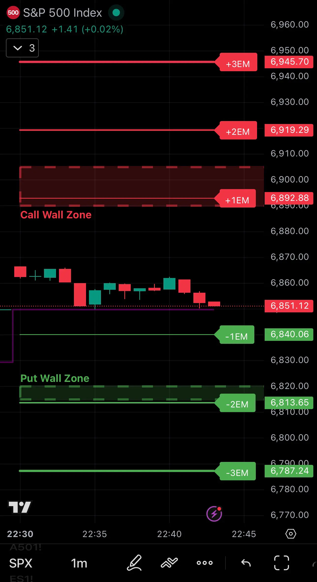 美股/港股期權精英群（11) - 美國佬又攪惦| LIHKG 討論區